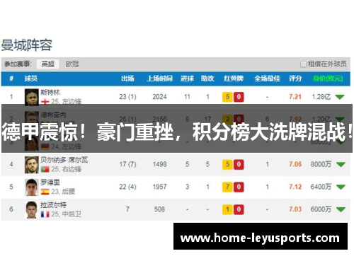 德甲震惊！豪门重挫，积分榜大洗牌混战！