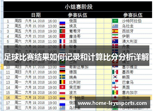 足球比赛结果如何记录和计算比分分析详解